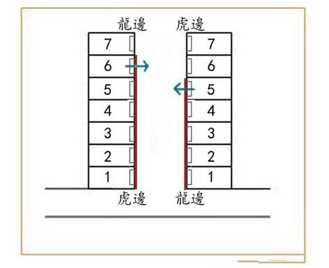 龙过堂|风水知识 